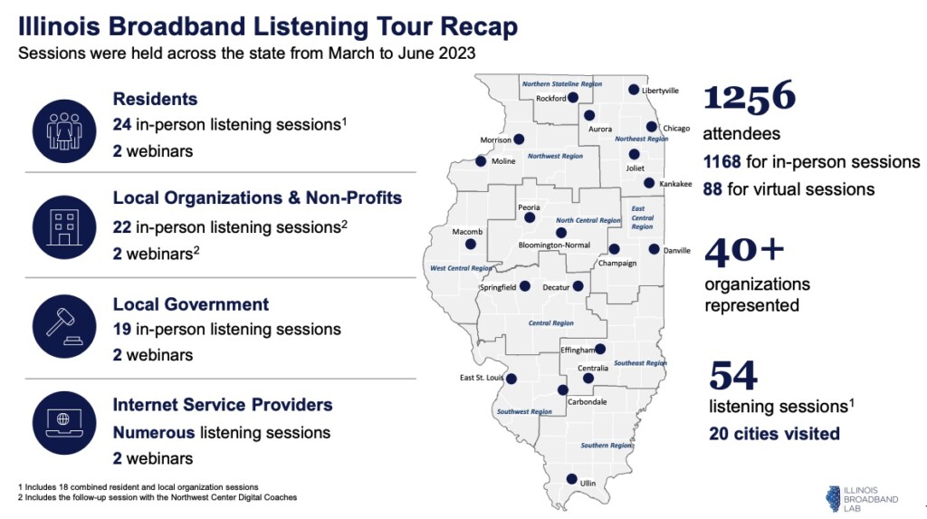 Illinois Broadband Listening Tour Recap